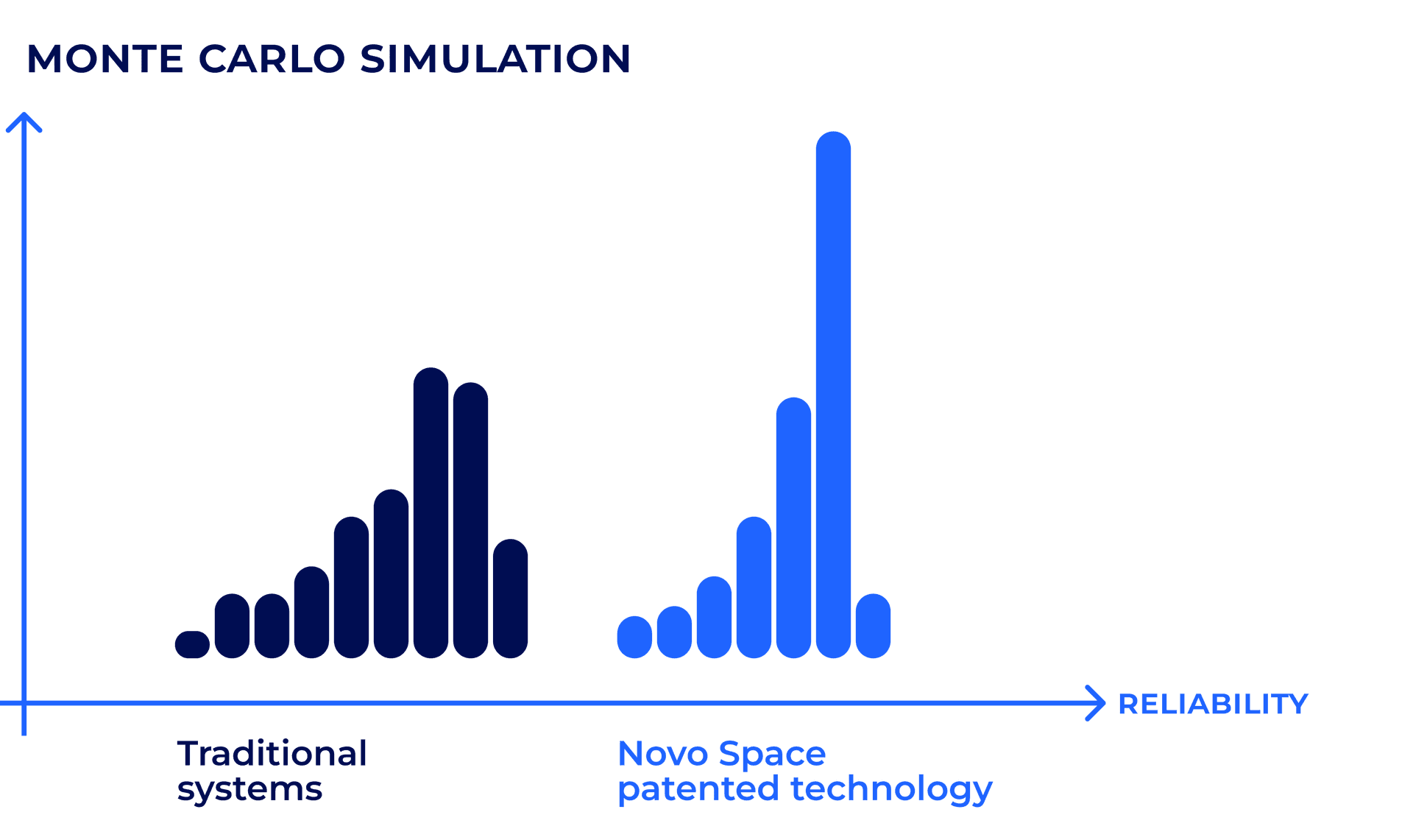 Monte Carlo simuluation