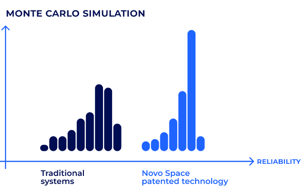 Monte Carlo simuluation